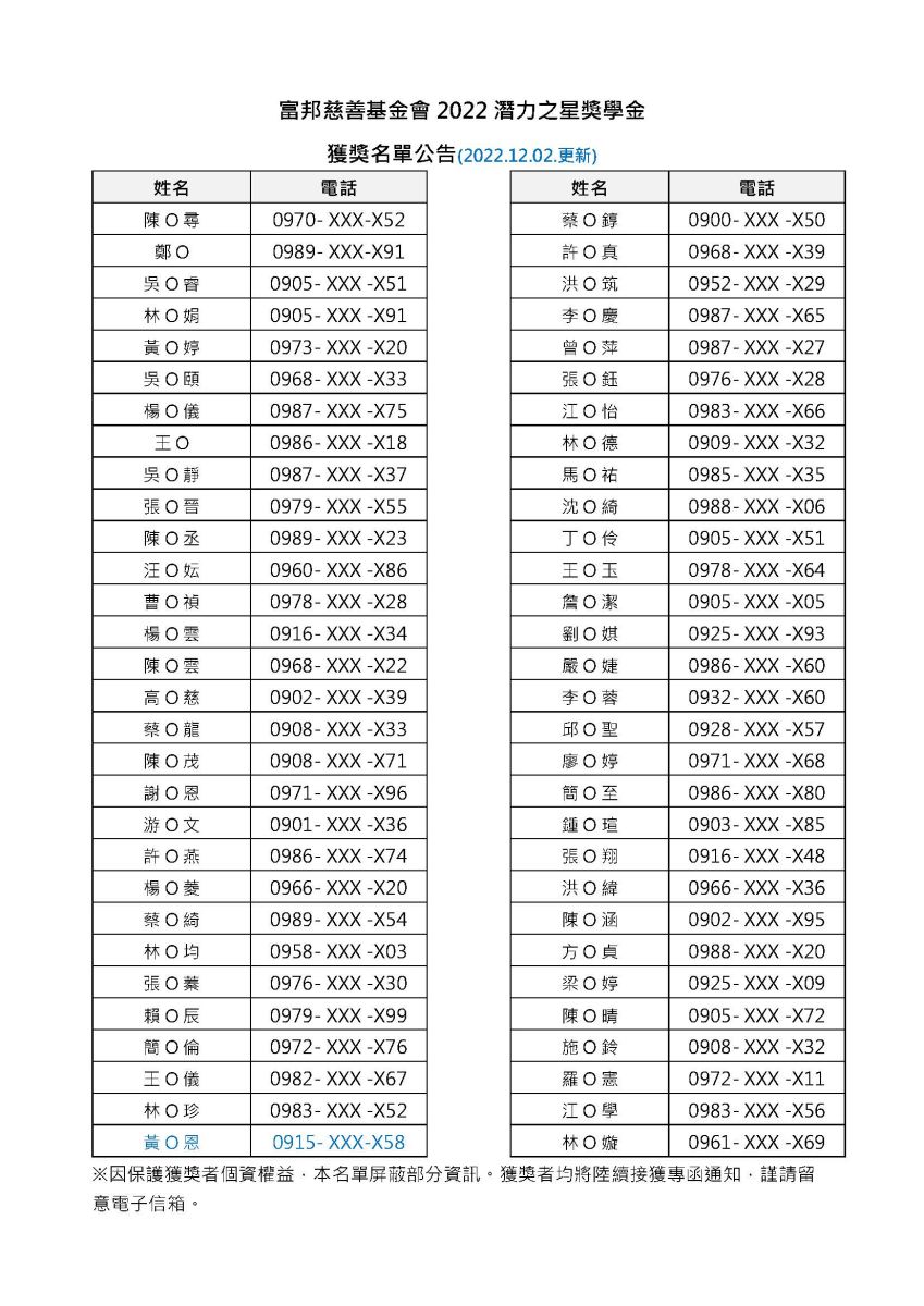2022「富邦慈善基金會潛力之星獎學金」獲獎名單(更新版) | 富邦慈善基金會
