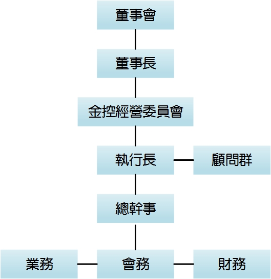 富邦慈善基金會