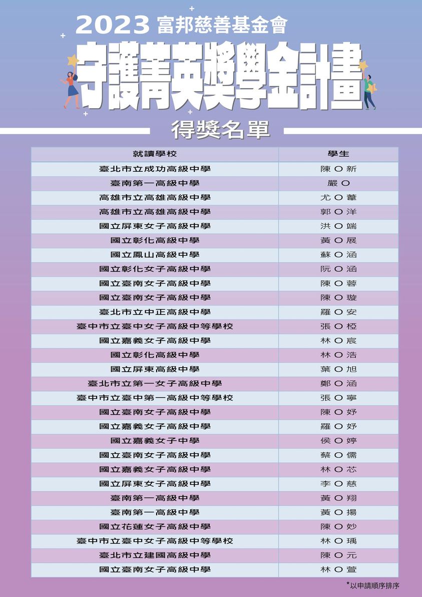 2023 富邦「守護菁英」獎學金得獎名單| 富邦慈善基金會